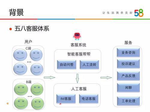 自然語言處理在物聯網應用服務中的實踐 基于FastText的意圖識別與接口封裝